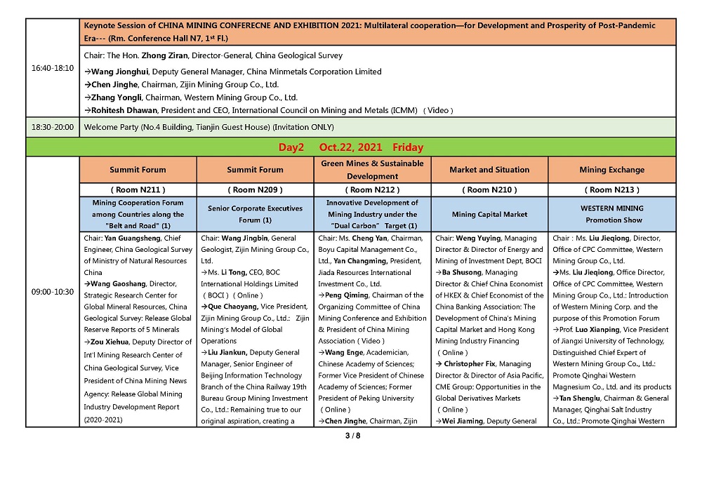 CM2021Program1