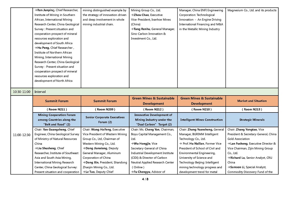 CM2021Program1