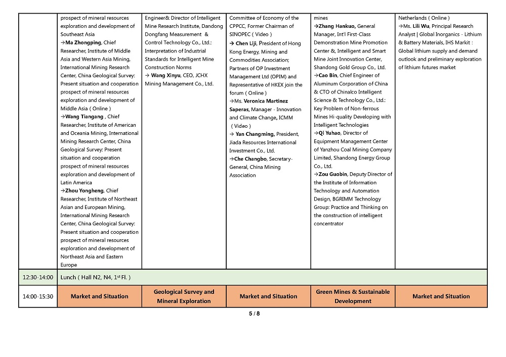 CM2021Program1